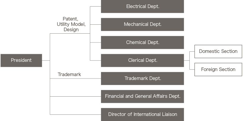 Organization Chart